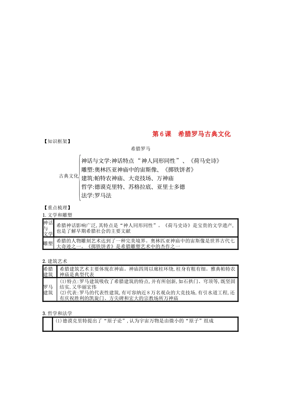 九年级历史上册第06课希腊罗马古典文化（速记宝典）知识点总结新人教版.docx_第1页