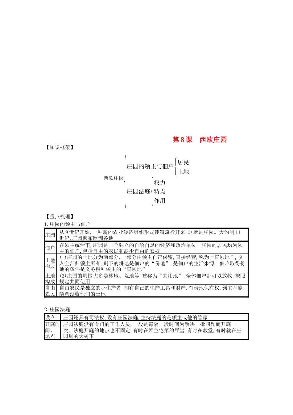 九年级历史上册第08课西欧庄园（速记宝典）知识点总结新人教版.docx_第1页