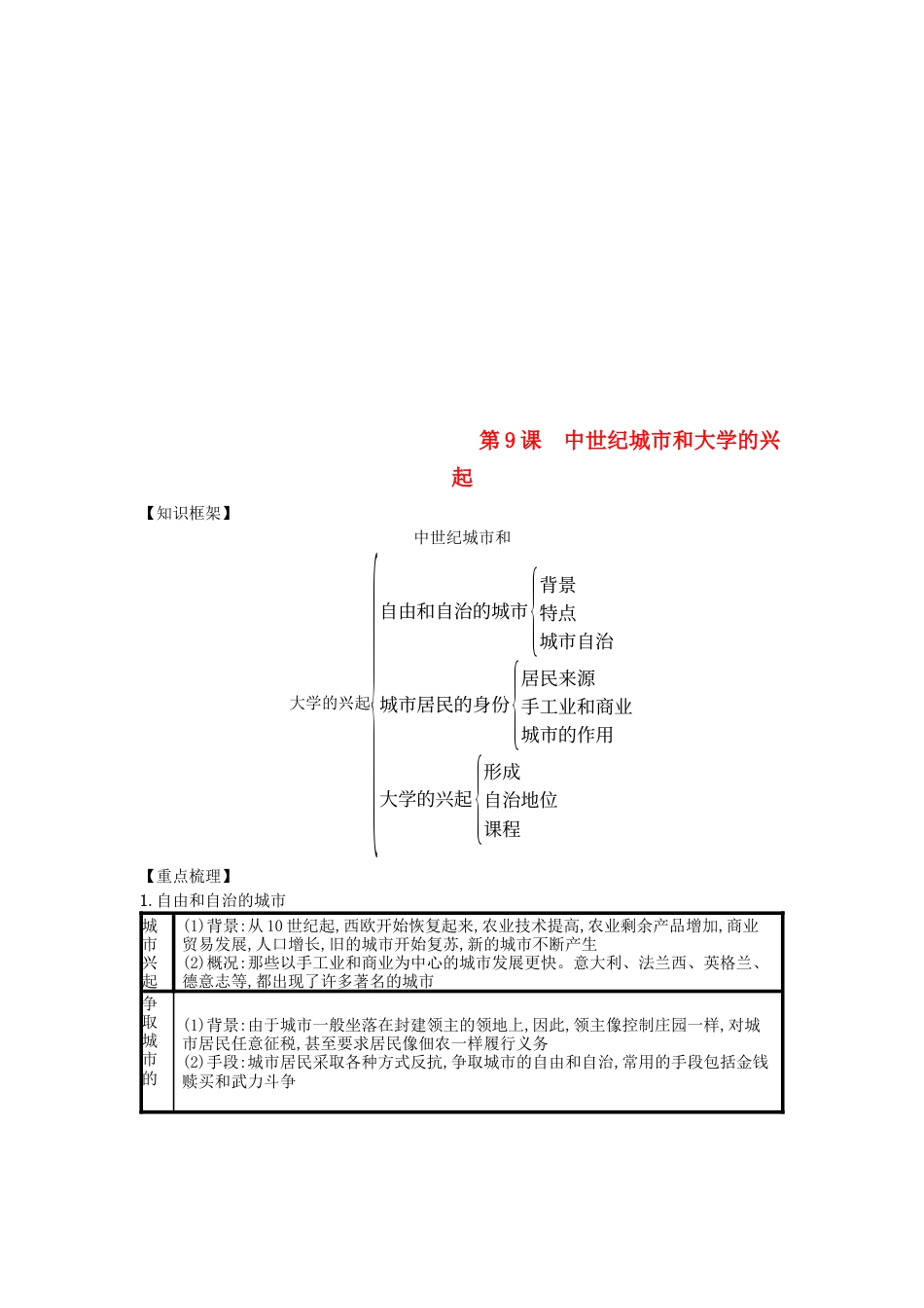九年级历史上册第09课中世纪城市和大学的兴起（速记宝典）知识点总结新人教版.docx_第1页