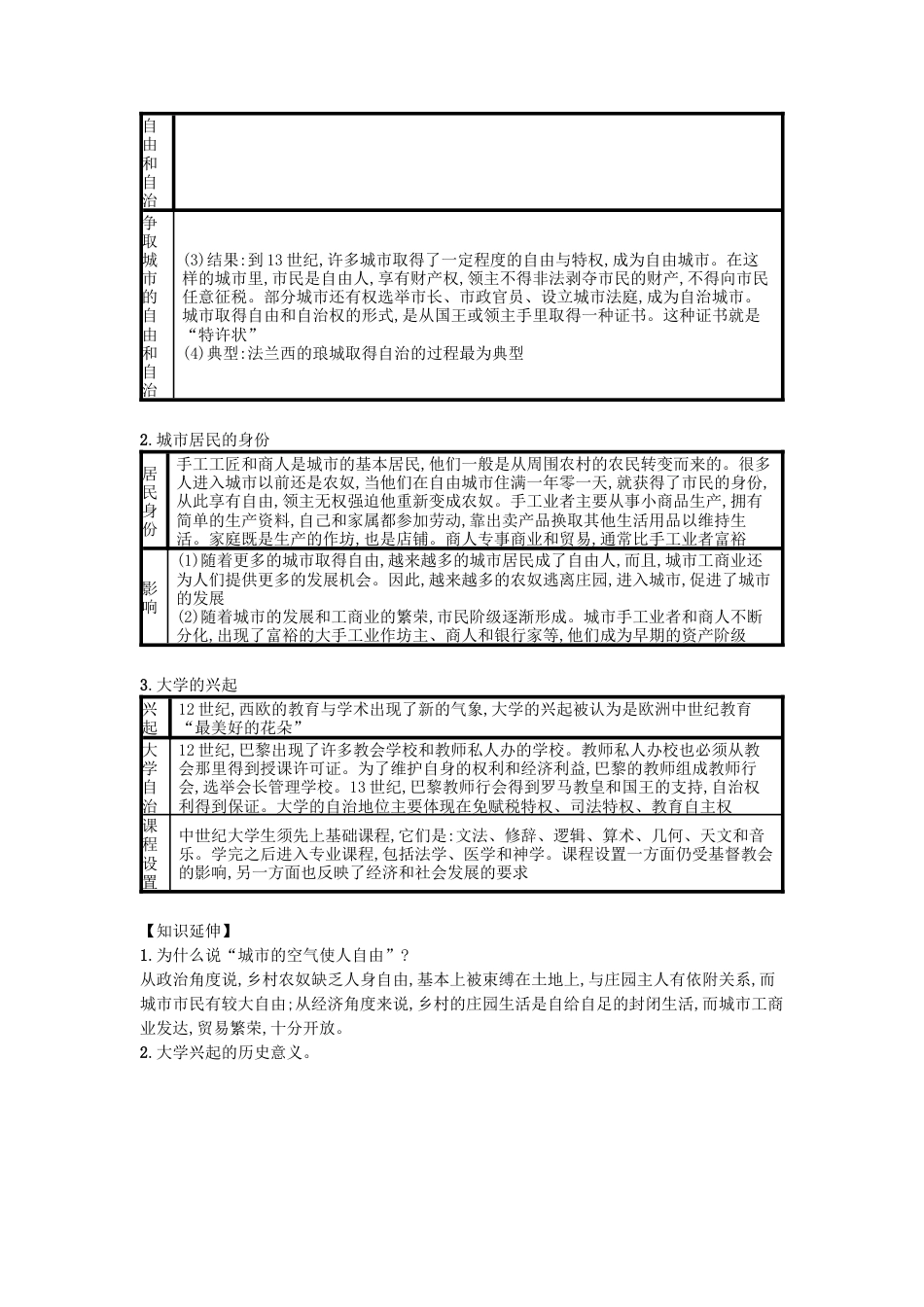 九年级历史上册第09课中世纪城市和大学的兴起（速记宝典）知识点总结新人教版.docx_第2页
