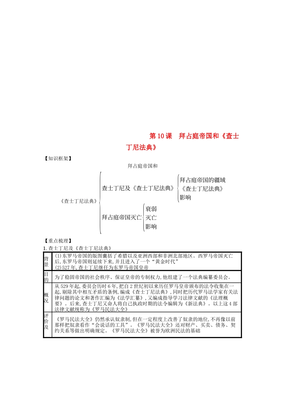 九年级历史上册第10课拜占庭帝国和（速记宝典）知识点总结新人教版.docx_第1页