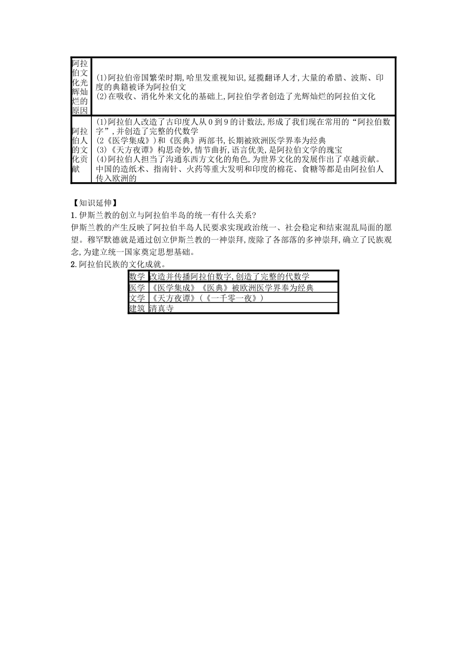 九年级历史上册第12课阿拉伯帝国（速记宝典）知识点总结新人教版.docx_第2页