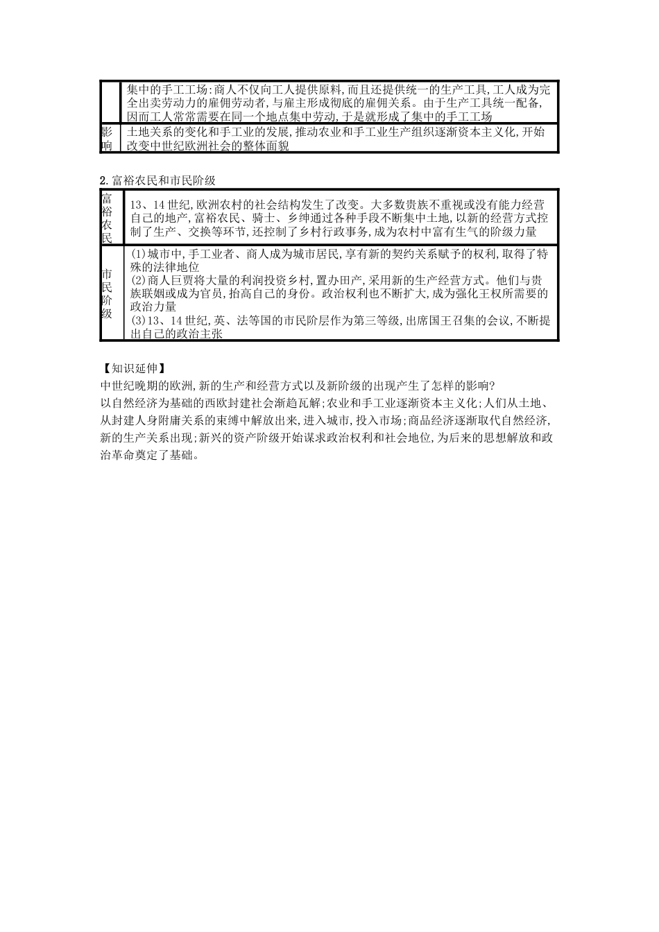 九年级历史上册第13课西欧经济和社会的发展（速记宝典）知识点总结新人教版.docx_第2页