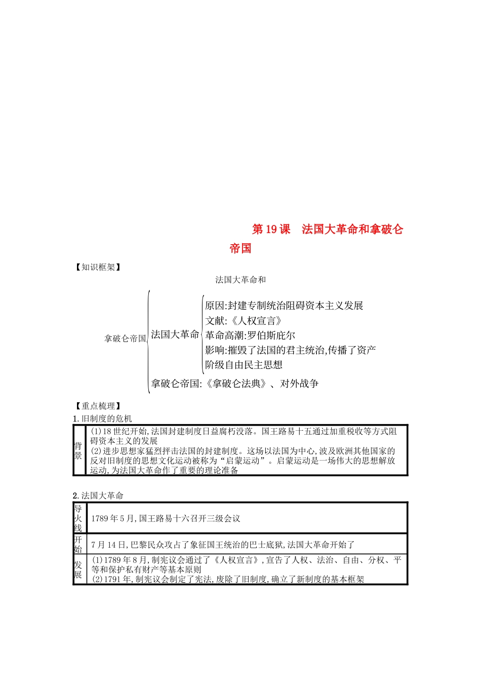 九年级历史上册第19课法国大革命和拿破仑帝国（速记宝典）知识点总结新人教版.docx_第1页