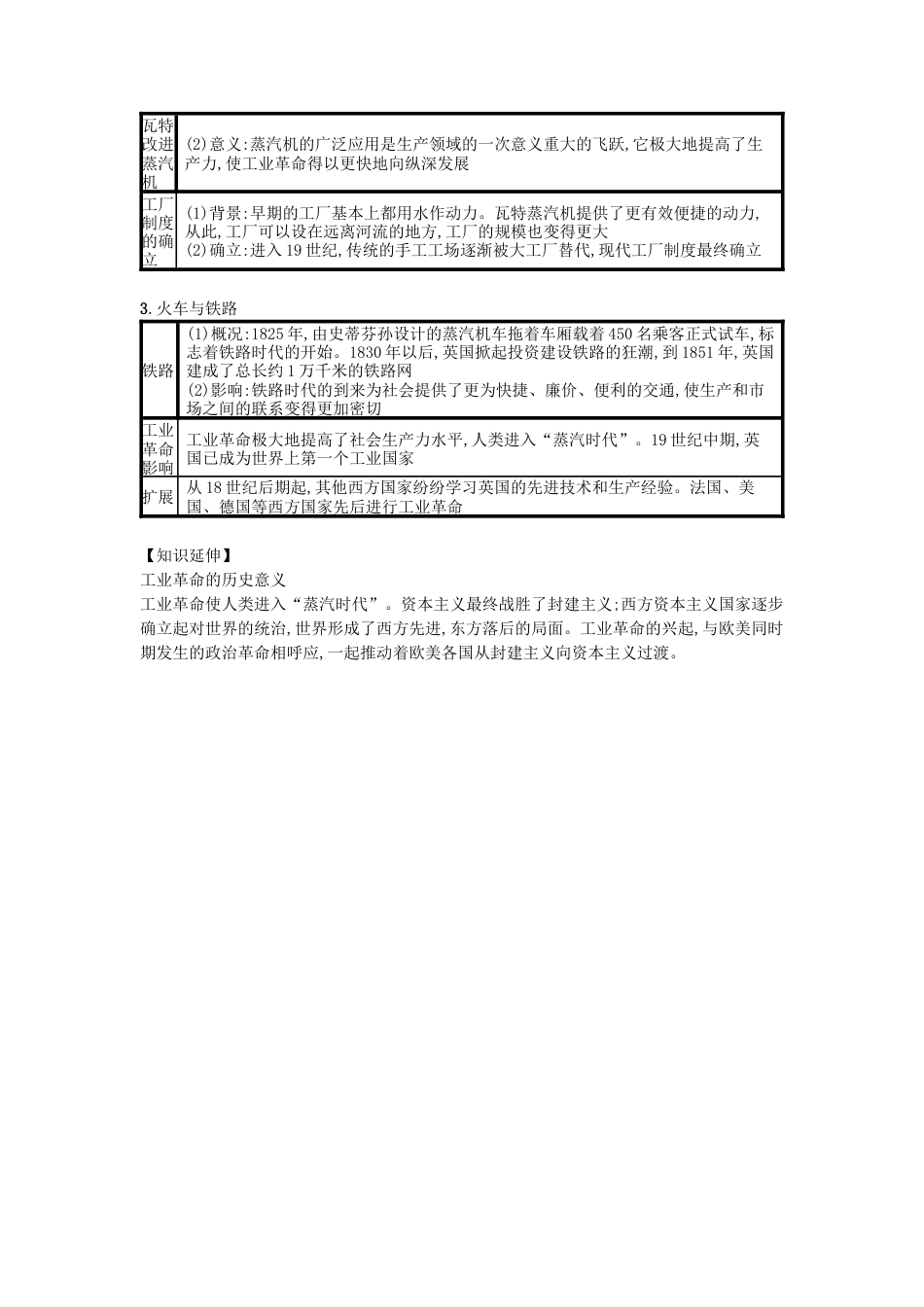 九年级历史上册第20课第一次工业革命（速记宝典）知识点总结新人教版.docx_第2页