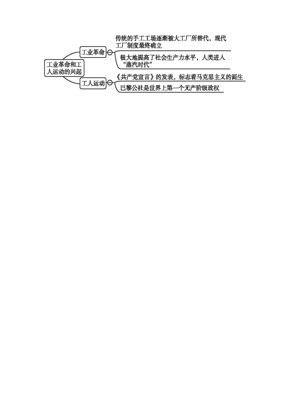 部编人教版九年级历史上册-《全册思维导图》（图片版）.docx_第3页