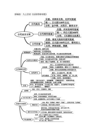 部编人教版九年级历史上册-《全册思维导图》（图片版）.docx