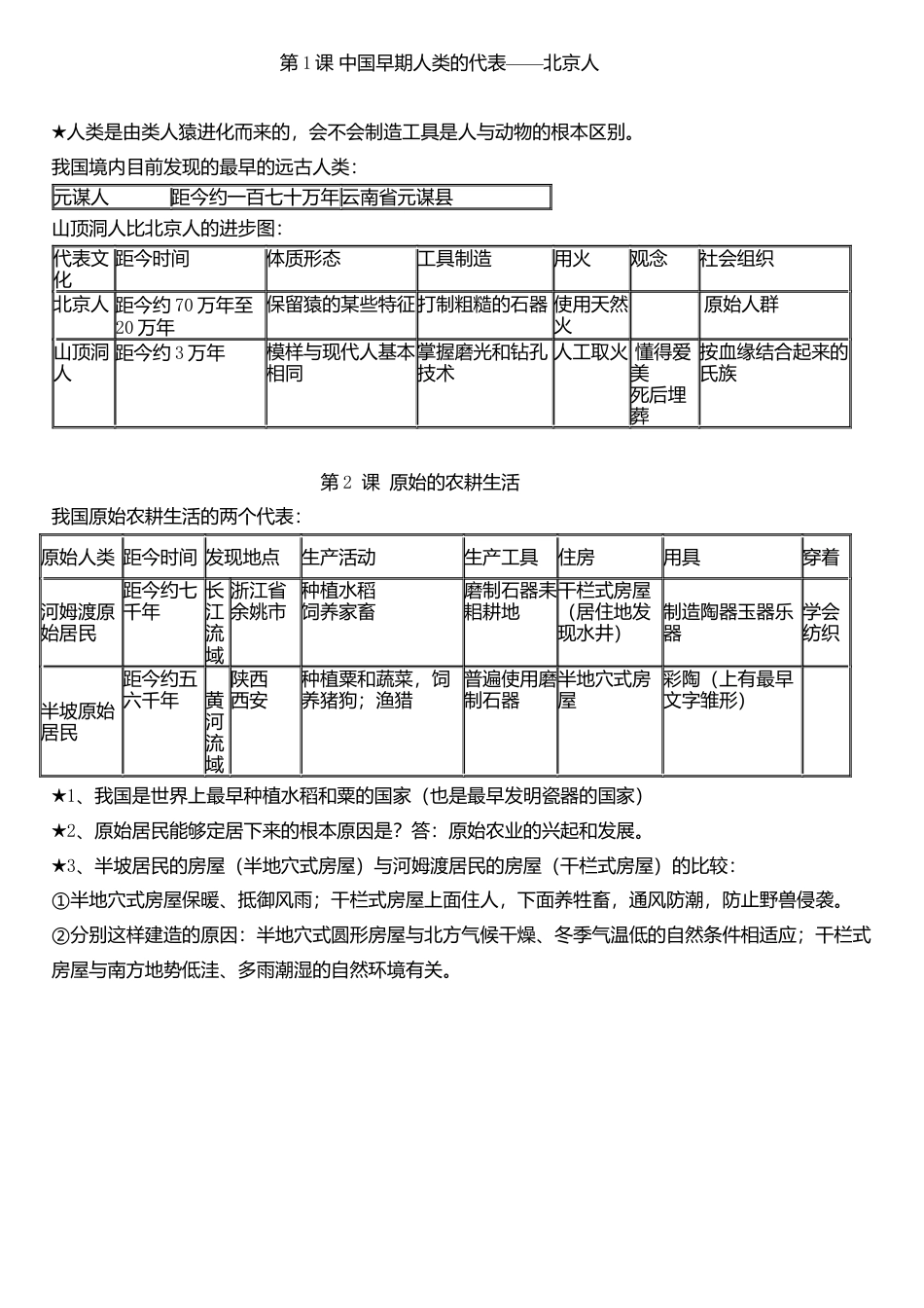 人教版七年级历史上册复习知识点.docx_第1页