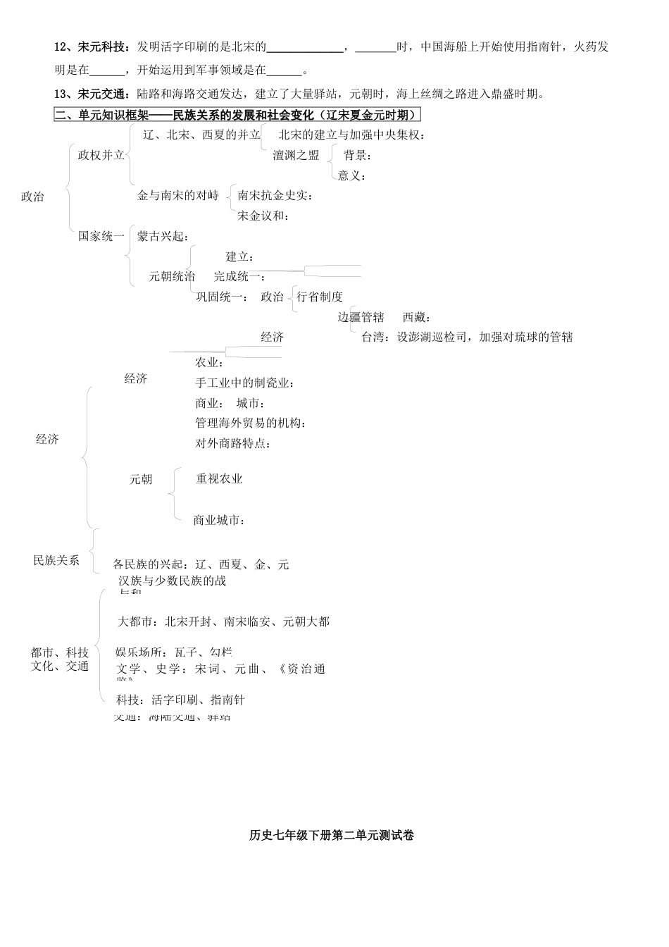 人教版七年级历史下册第二单元 辽宋夏金元时期复习提纲与测试题（word版附答案）.docx_第2页