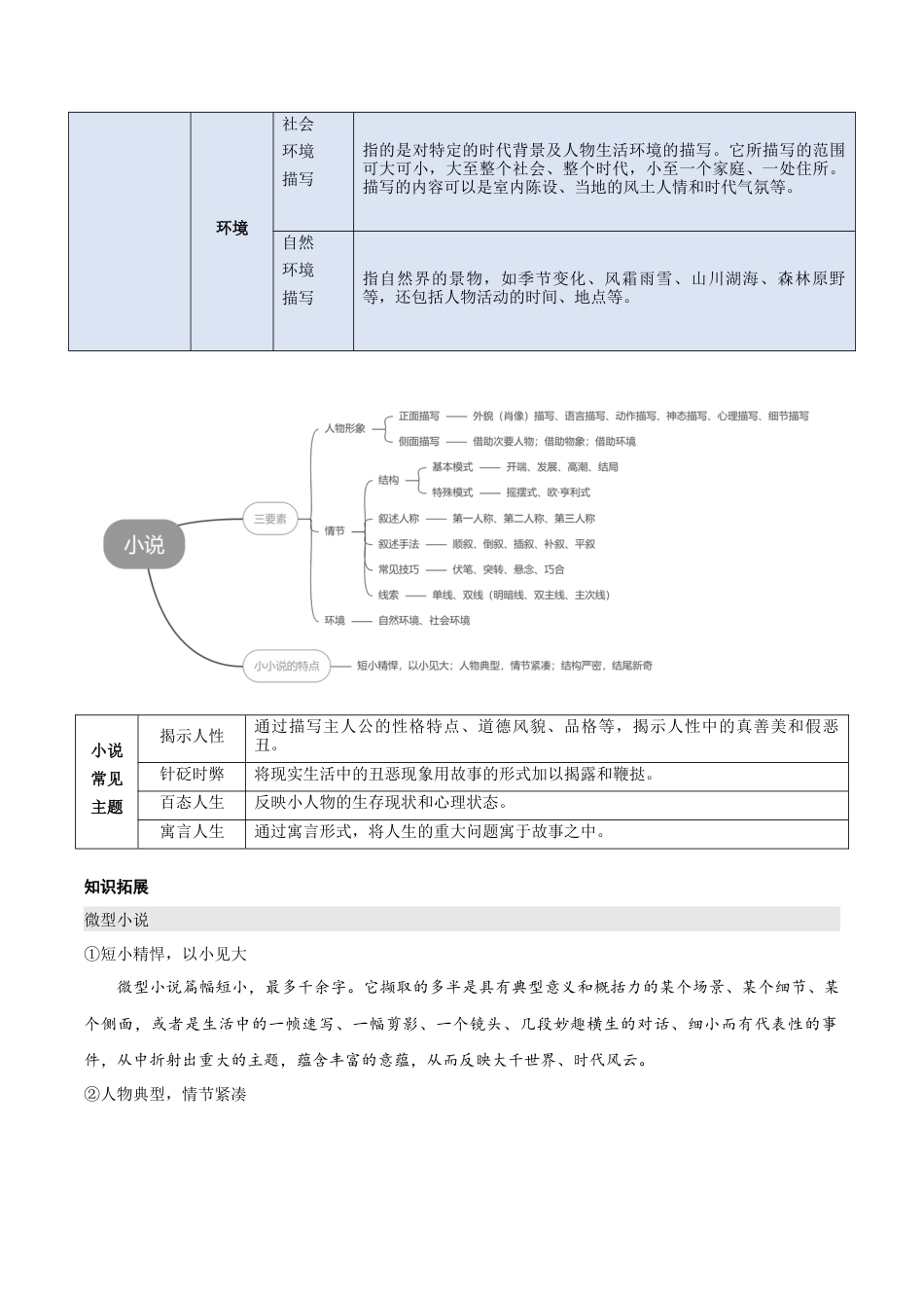 部编版九年级上册第四单元主题阅读：小说（教师版）.docx_第2页