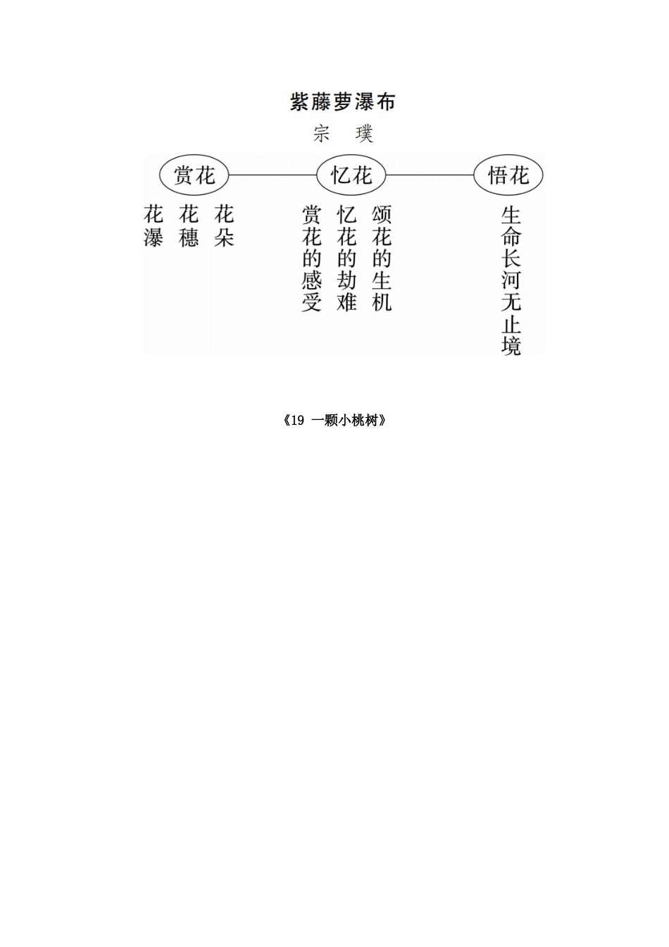 第五单元-速记宝典-七年级语文下册（统编版）.docx_第3页