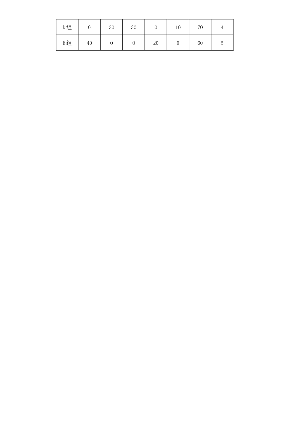 新版北师大版八年级数学上册第7章《平行线正面》同步练习及答案—7.1为什么要证明.docx_第3页