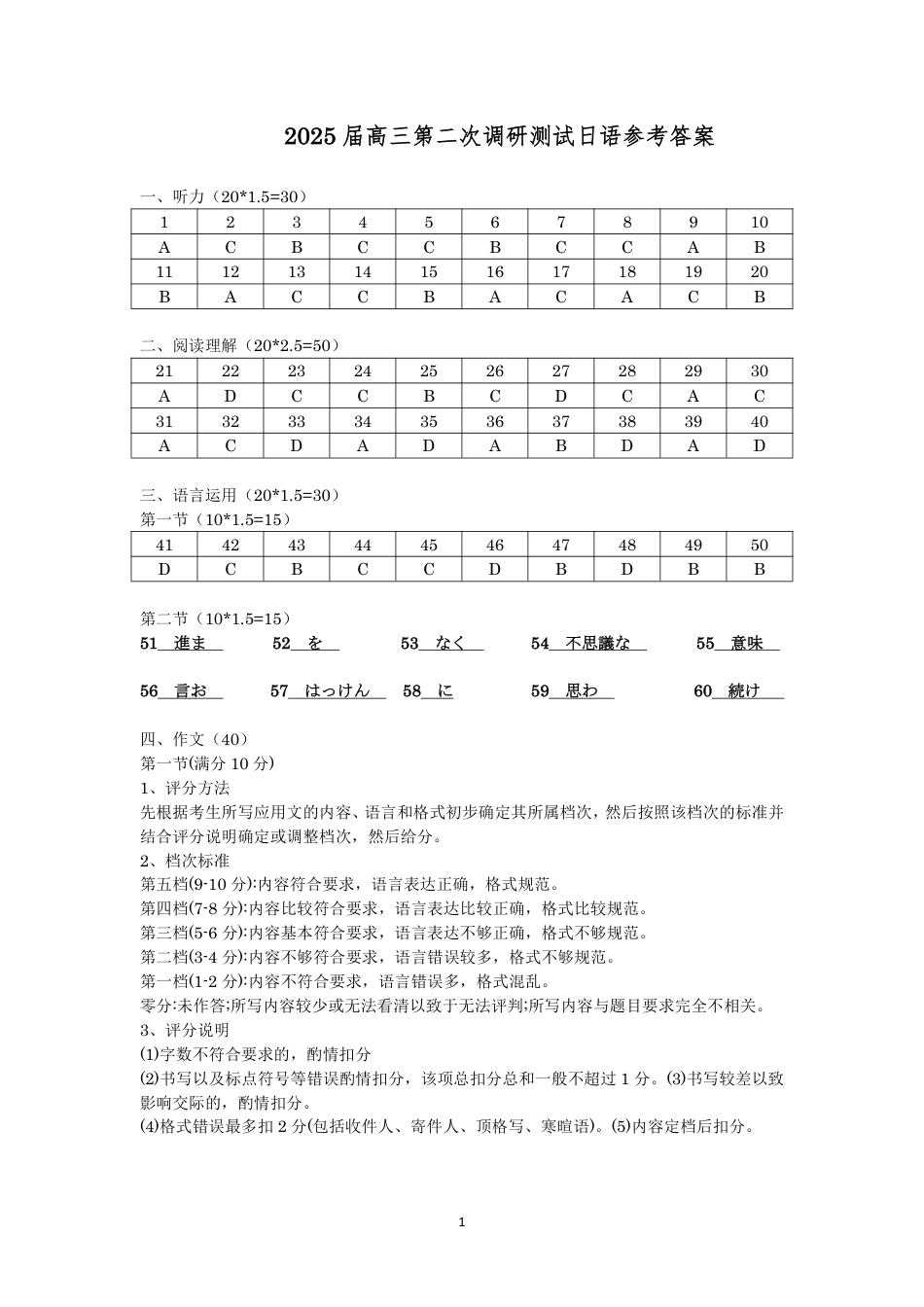 2025届高三二模 日语参考答案.pdf_第1页