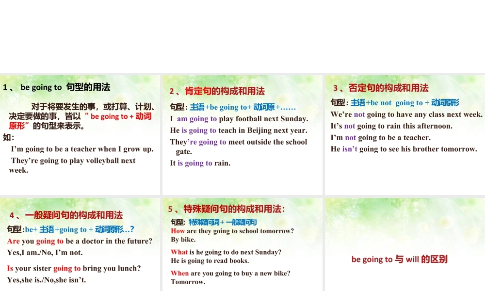 外研版小学英语课件-Module 2 Unit 2 It will snow in Harbin--be going to用法回顾及与will区别.ppt