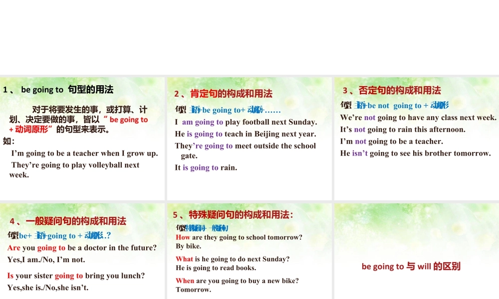 外研版小学英语课件-Module 3 Unit 2 Sam ate four hamburgers关于be going to的用法.ppt