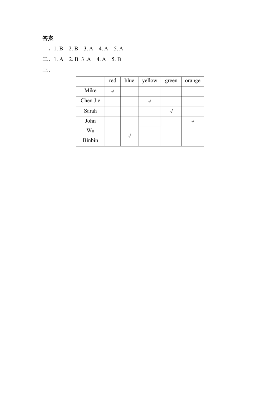人教PEP三上 Unit 2 Part B 第三课时.docx_第3页