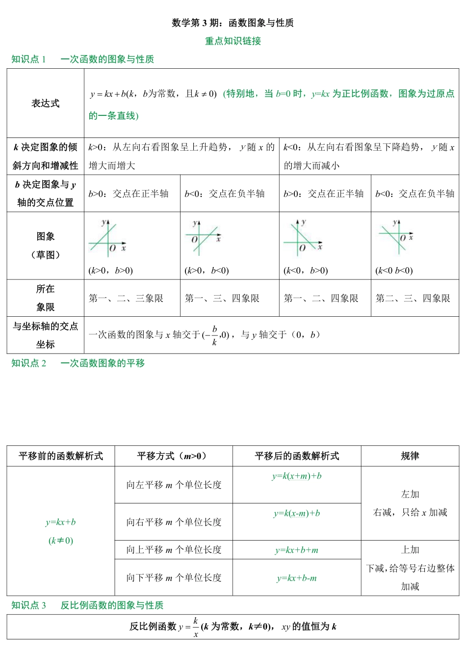 2026中考冲刺数学第3期：函数图象与性质.pdf_第1页