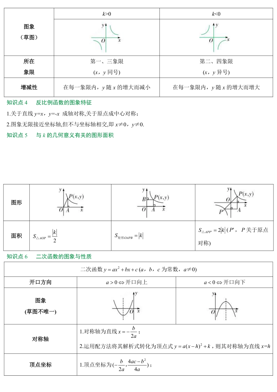 2026中考冲刺数学第3期：函数图象与性质.pdf_第2页