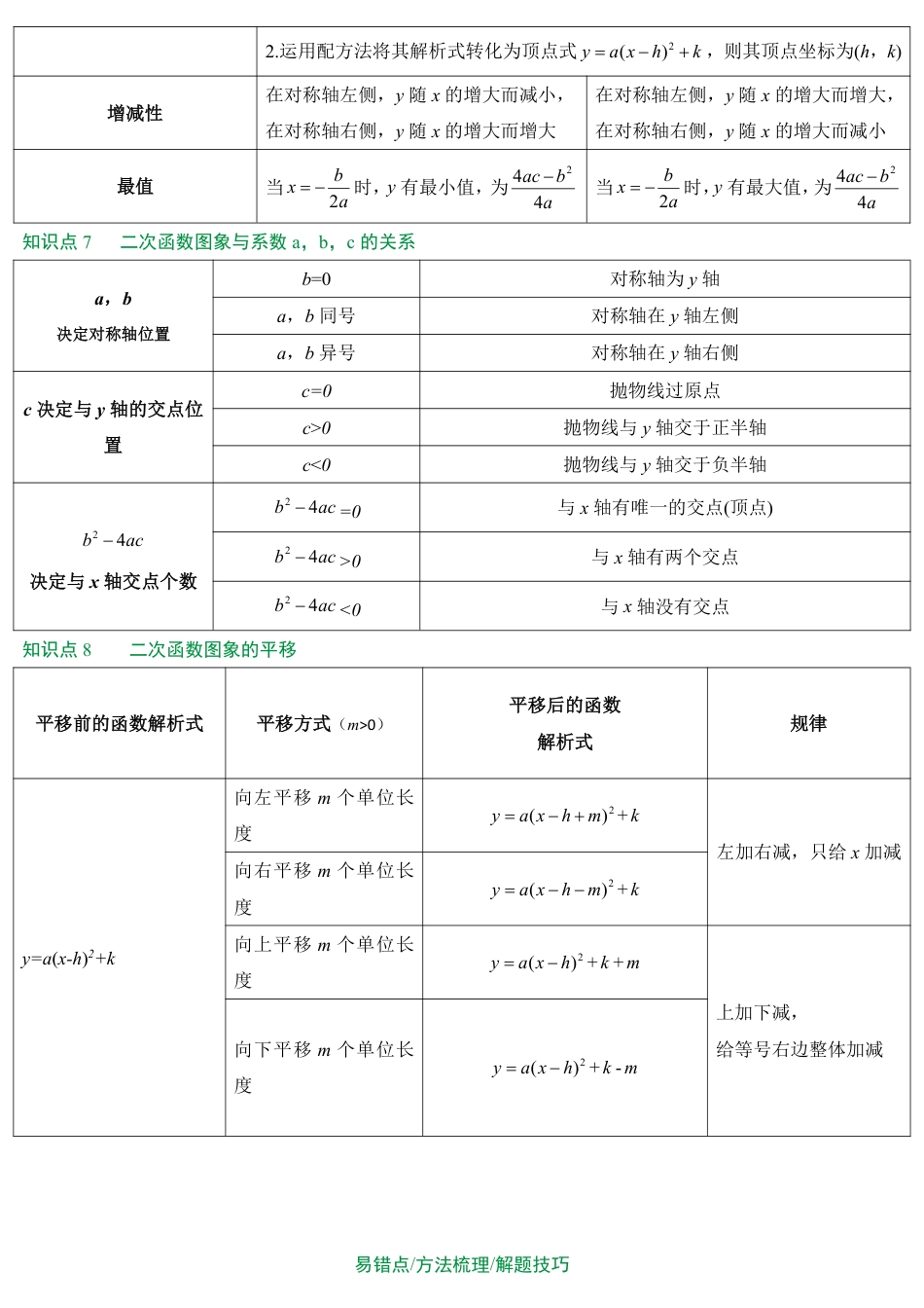 2026中考冲刺数学第3期：函数图象与性质.pdf_第3页