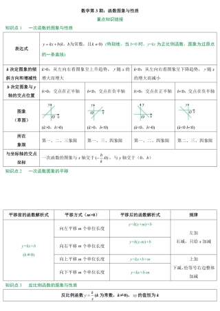 2026中考冲刺数学第3期：函数图象与性质.pdf