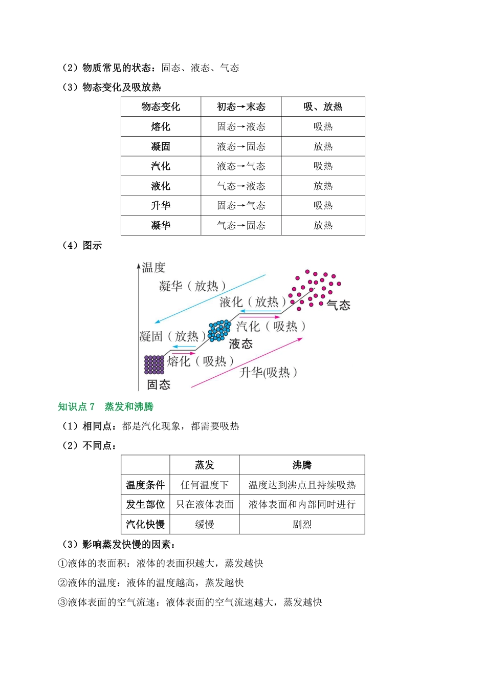 2026中考冲刺物理第1期：声、物态变化.pdf_第3页