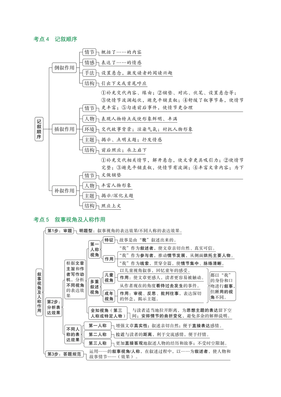 2026中考冲刺语文第6期：记叙文——写法类、主旨及拓展探究类.pdf_第2页