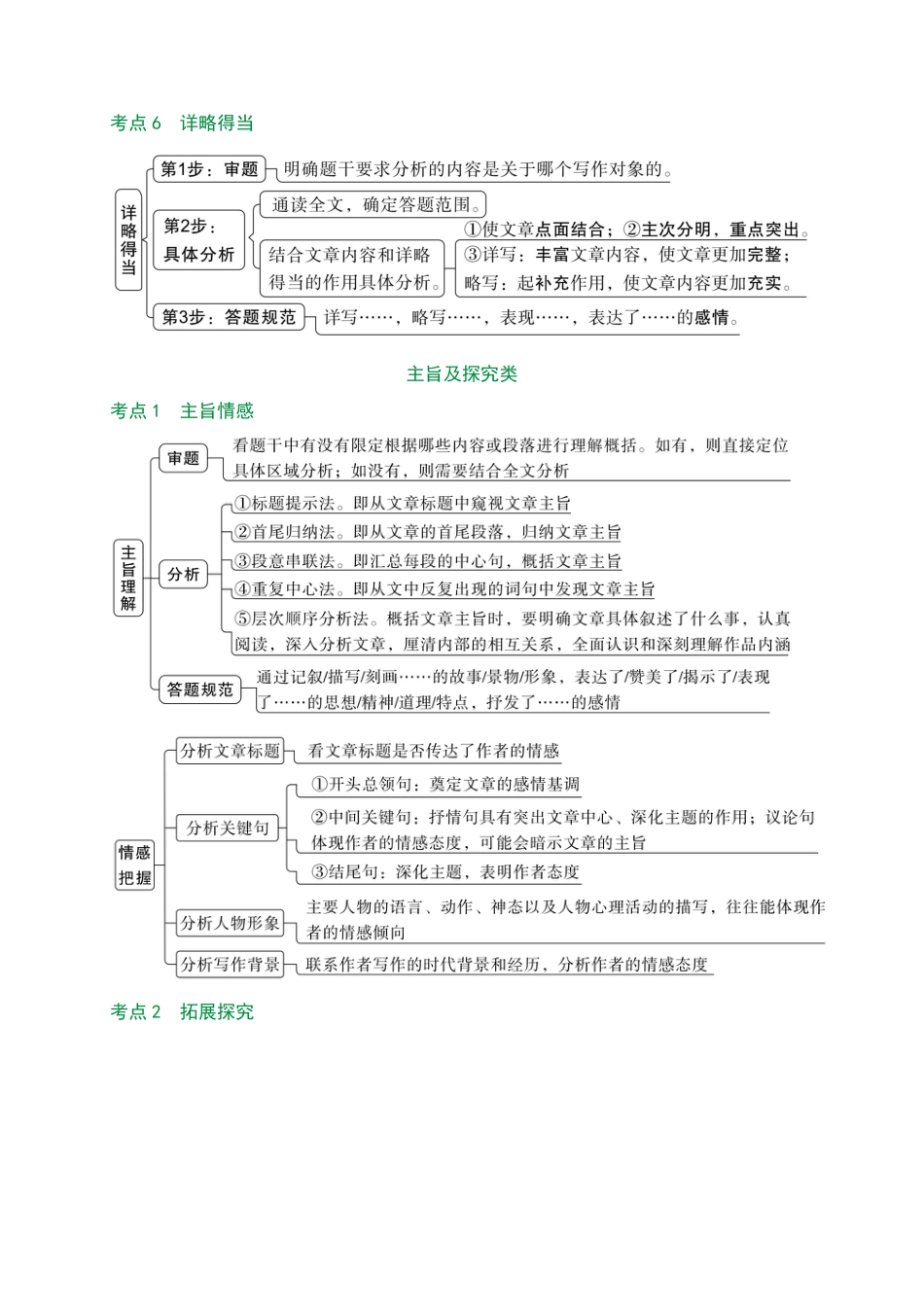 2026中考冲刺语文第6期：记叙文——写法类、主旨及拓展探究类.pdf_第3页