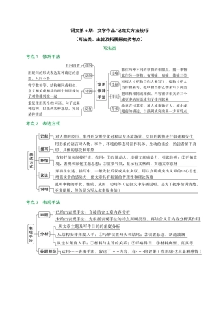 2026中考冲刺语文第6期：记叙文——写法类、主旨及拓展探究类.pdf