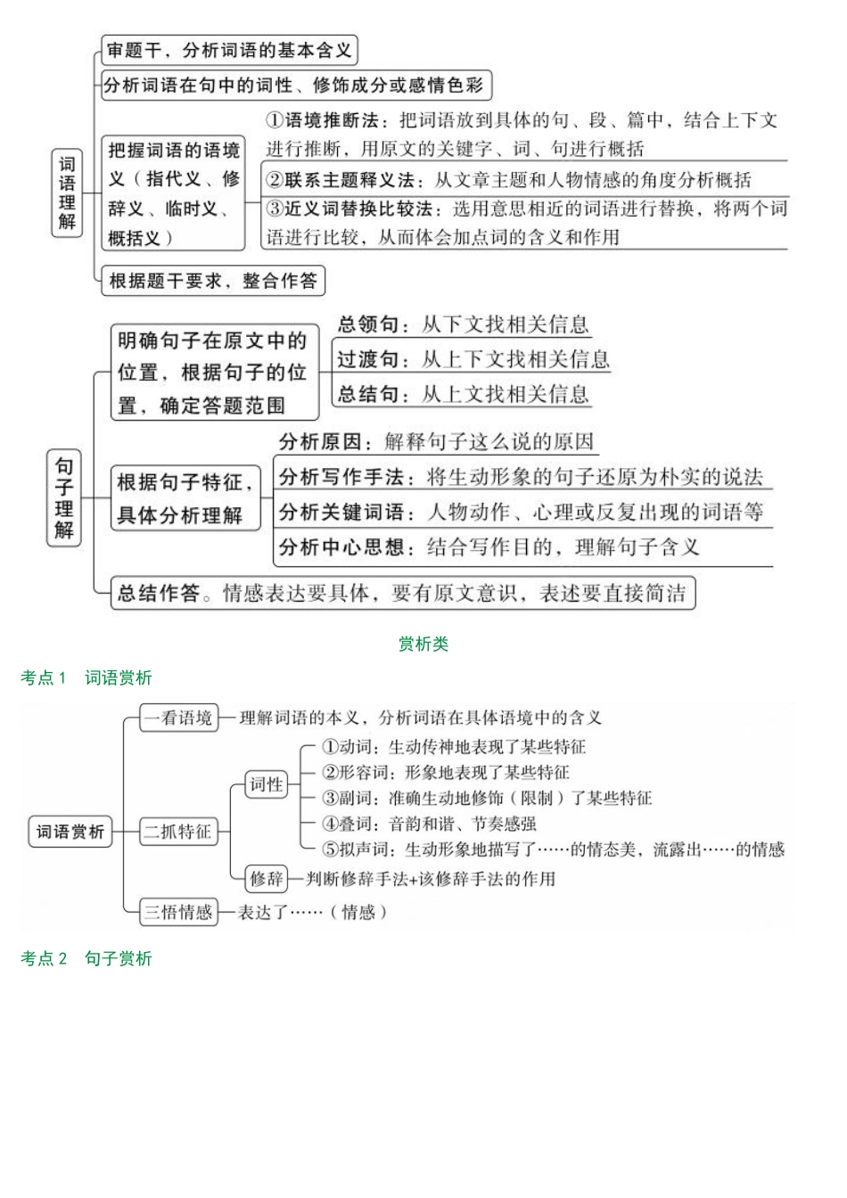 2026中考冲刺语文第5期：文学作品和记叙文方法技巧f.pdf_第2页