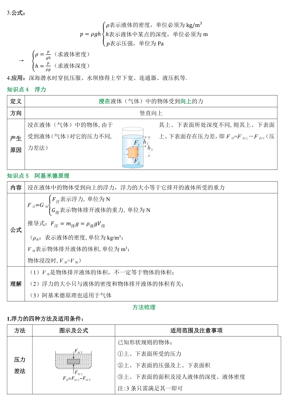 2026中考冲刺物理第4期：密度、压强、浮力综合分析与计算.pdf_第2页