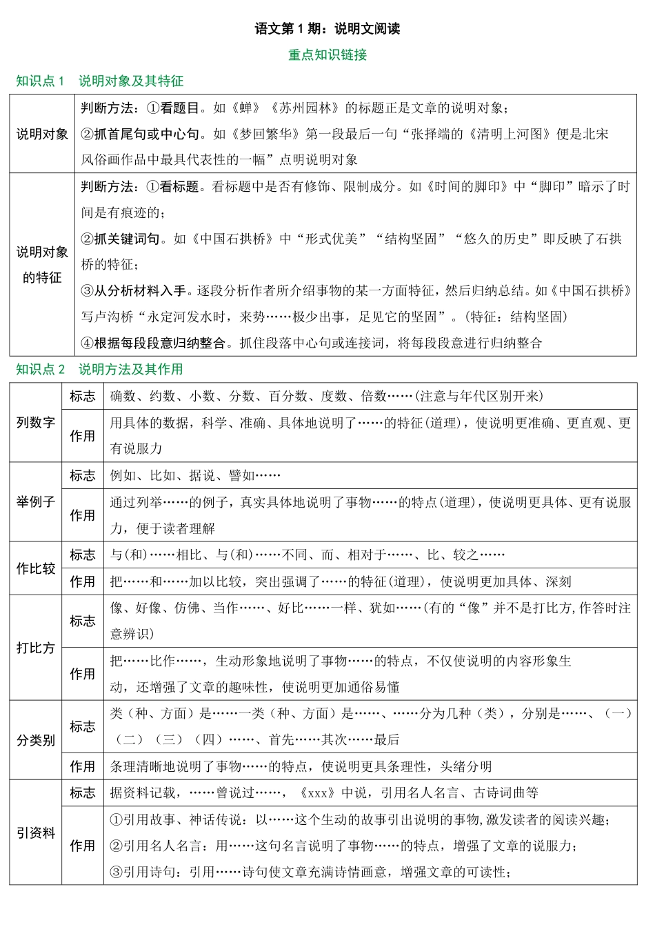 2026中考冲刺语文第1期：说明文阅读.pdf_第1页