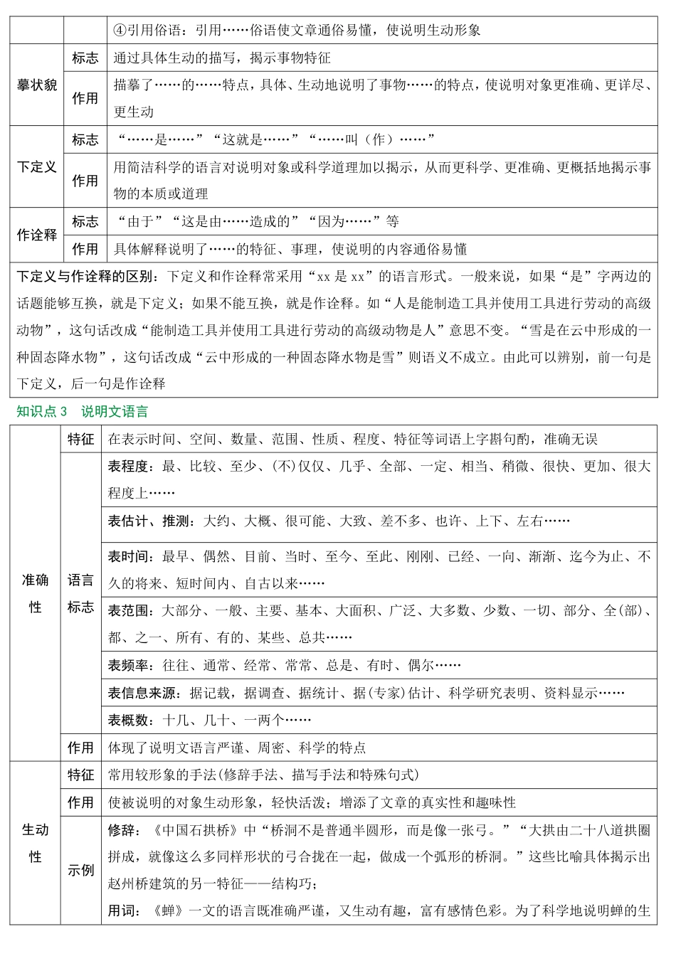 2026中考冲刺语文第1期：说明文阅读.pdf_第2页