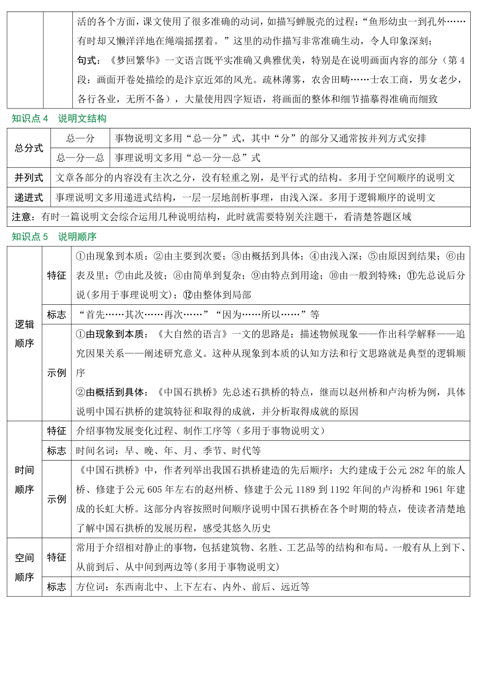 2026中考冲刺语文第1期：说明文阅读.pdf_第3页
