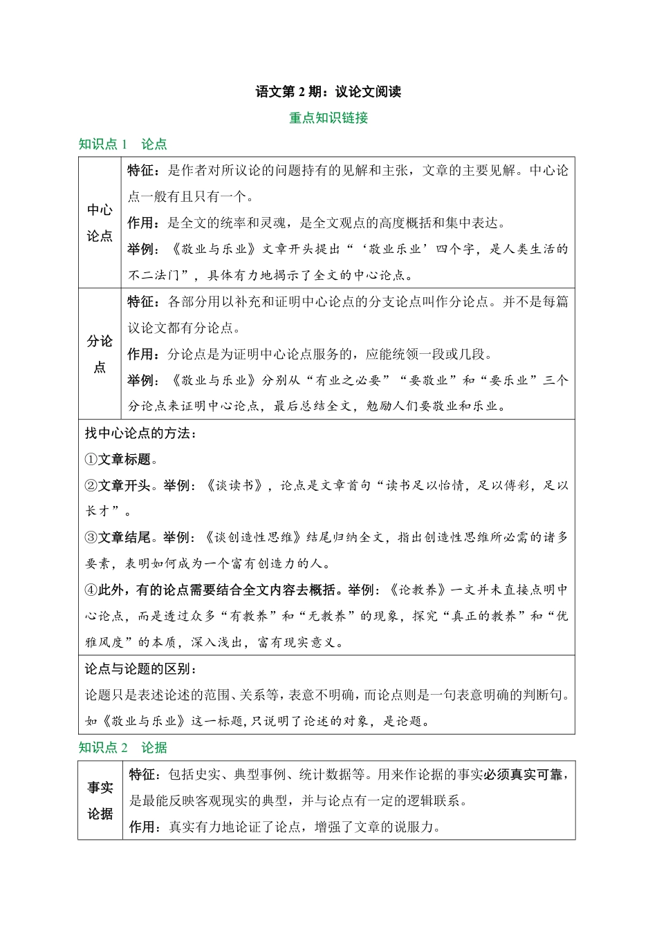 2026中考冲刺语文第2期：议论文阅读.pdf_第1页