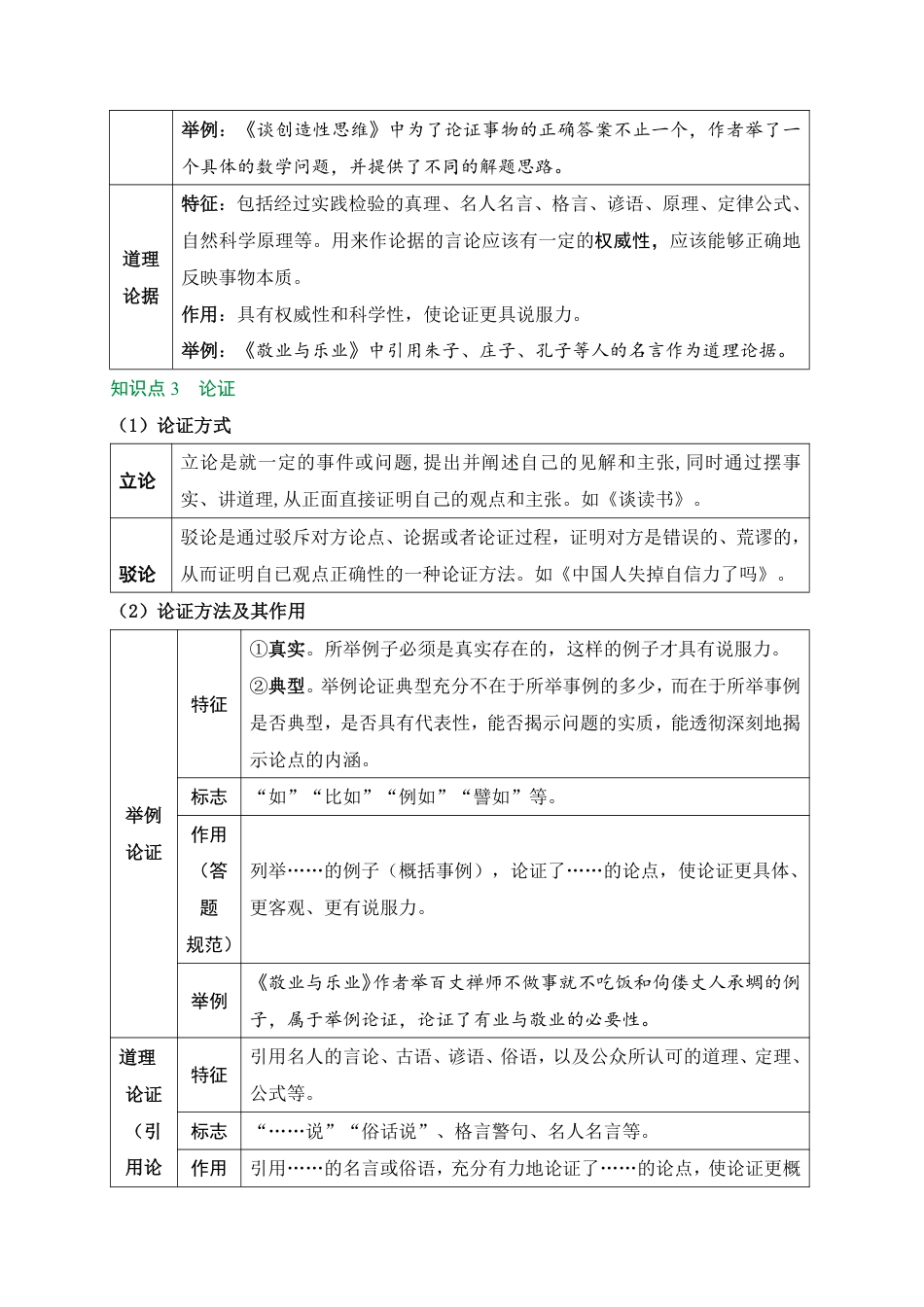 2026中考冲刺语文第2期：议论文阅读.pdf_第2页