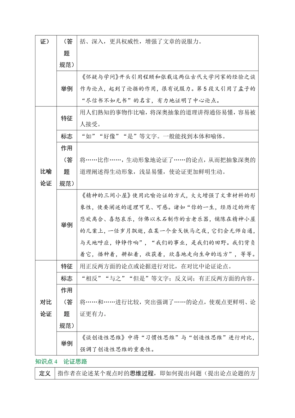 2026中考冲刺语文第2期：议论文阅读.pdf_第3页