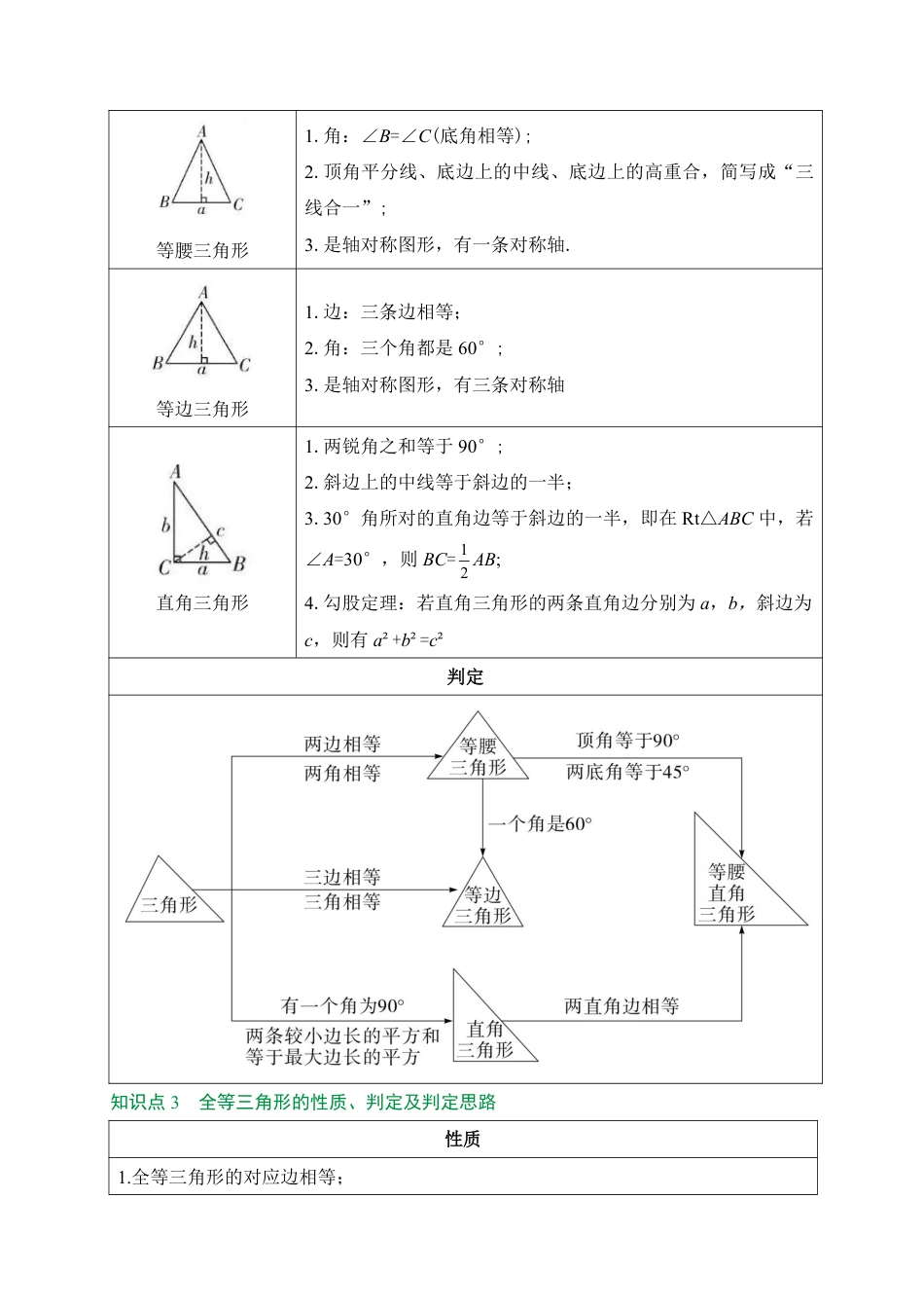 2026中考冲刺数学第5期：三角形.pdf_第2页