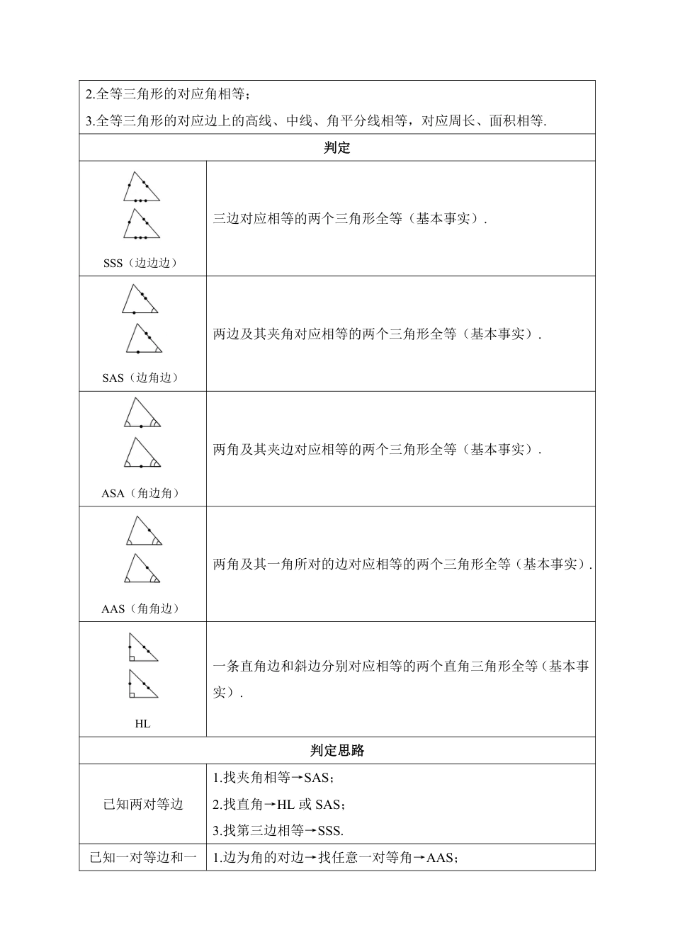 2026中考冲刺数学第5期：三角形.pdf_第3页