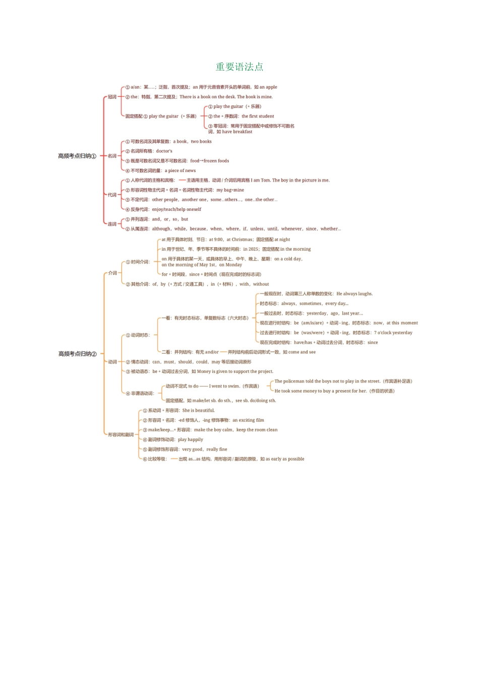 2026中考冲刺英语第3期：完形填空（语法型）.pdf_第2页