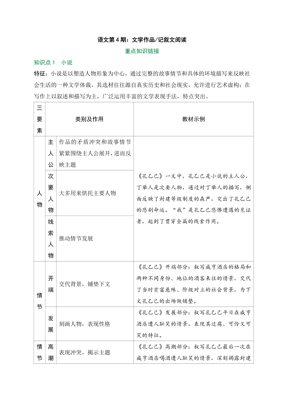 2026中考冲刺语文第4期：记叙文、文学作品知识.pdf_第1页