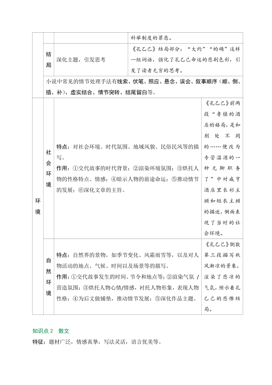 2026中考冲刺语文第4期：记叙文、文学作品知识.pdf_第2页