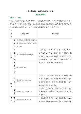 2026中考冲刺语文第4期：记叙文、文学作品知识.pdf