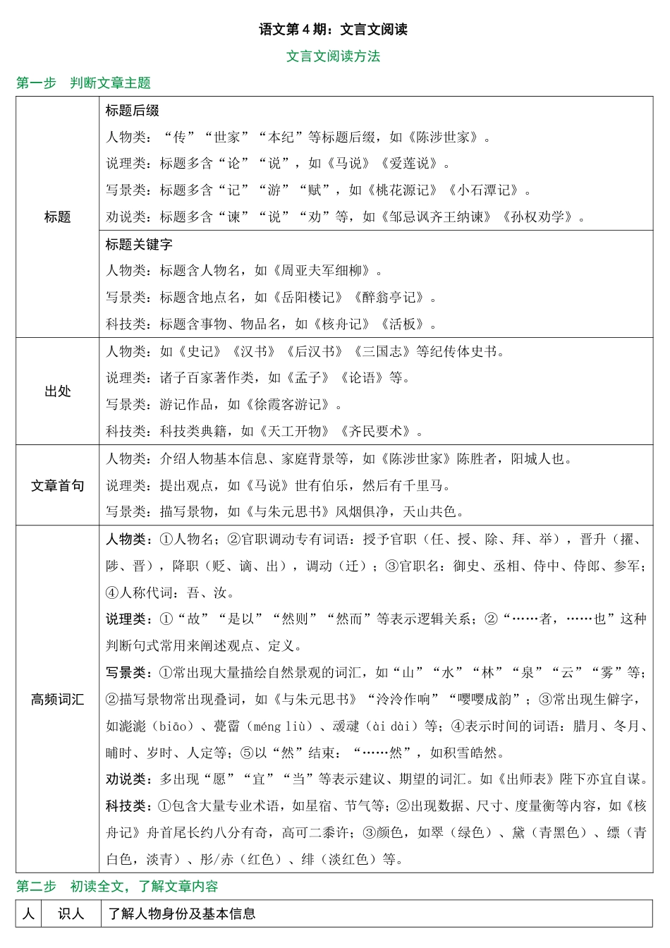 2026中考冲刺语文第7期：文言文阅读.pdf_第1页