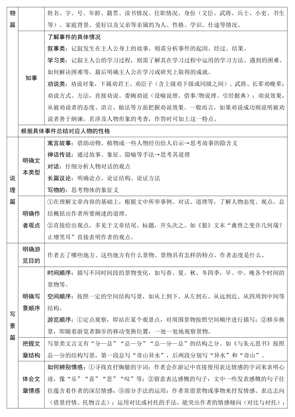 2026中考冲刺语文第7期：文言文阅读.pdf_第2页