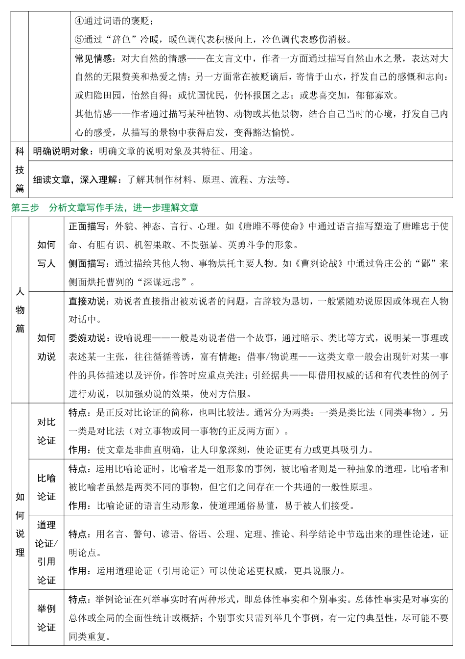 2026中考冲刺语文第7期：文言文阅读.pdf_第3页