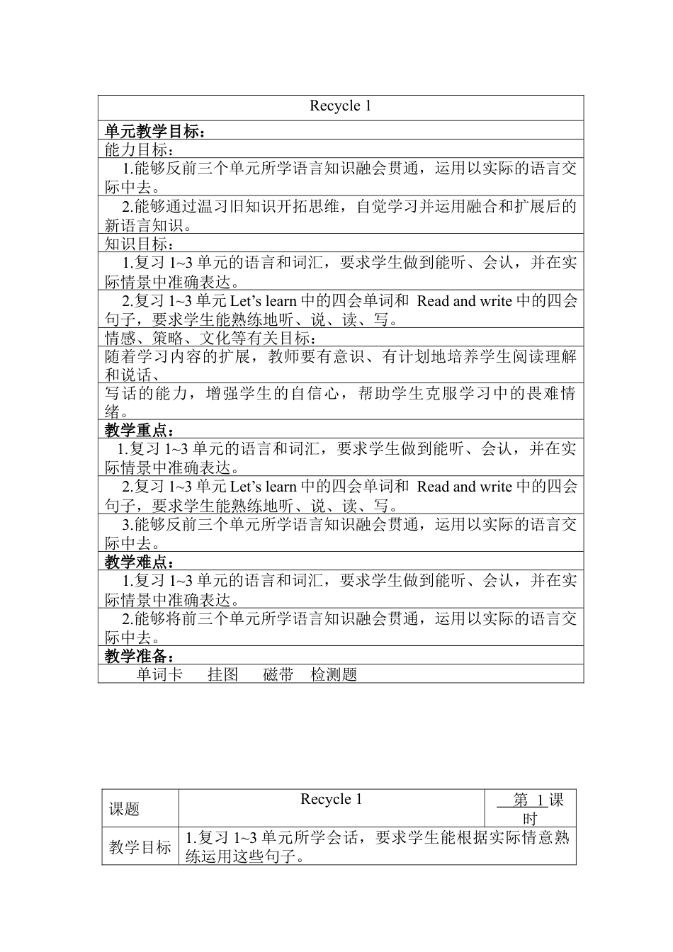 人教PEP英语五年级上册-Recycle 1 图表式教案.docx_第1页