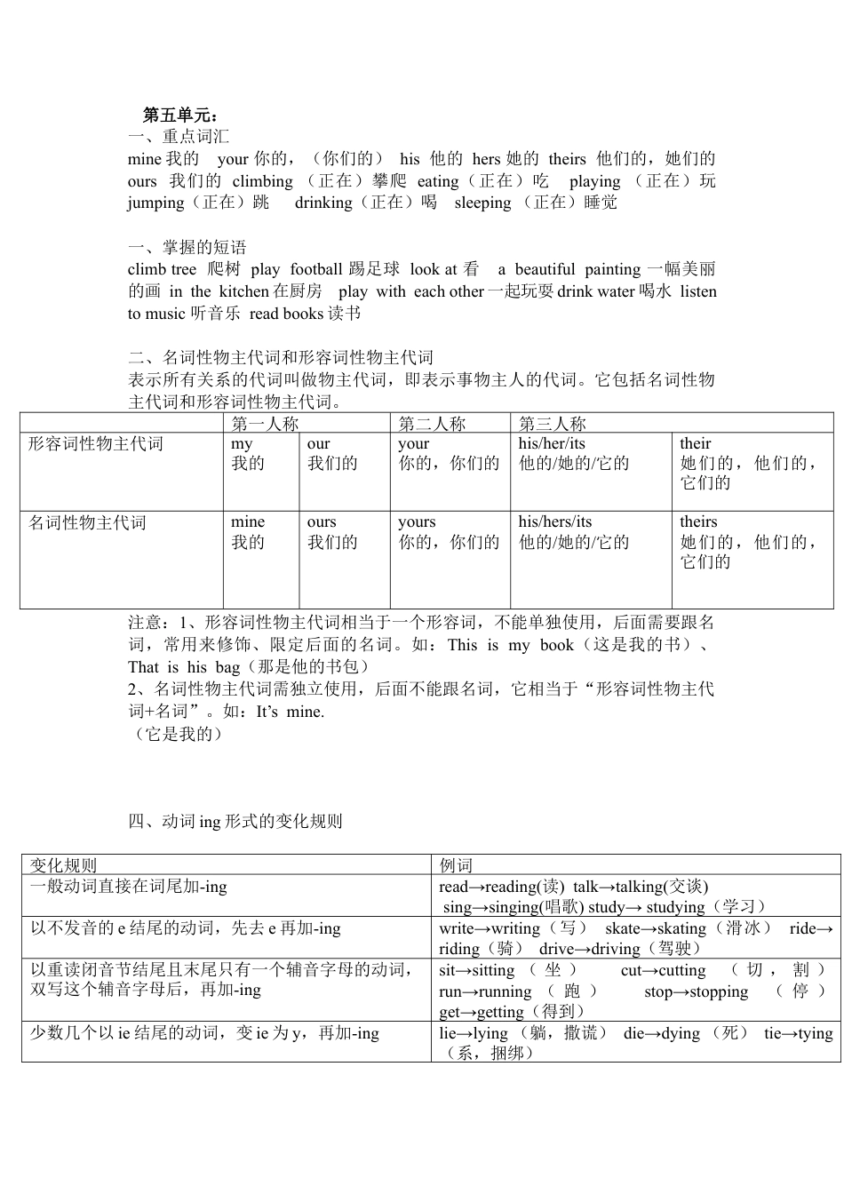 人教PEP英语五年级下册-Unit 5单元知识梳理.docx_第1页