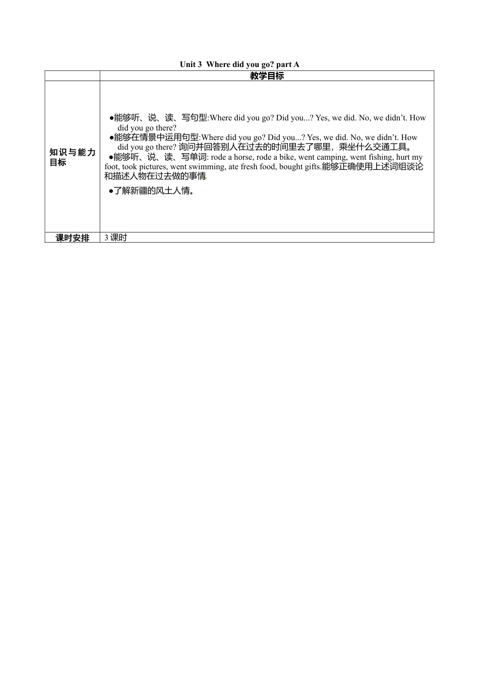 人教版小学英语六年级下册-Unit 3 A部分教案.docx_第1页