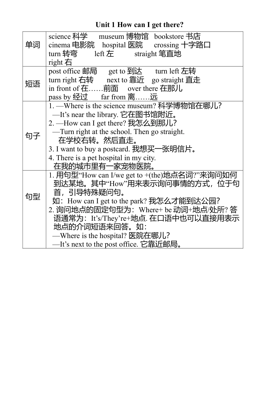 人教版小学英语六上-Unit 1 单元知识小结1 (2).docx_第1页