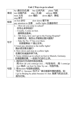 人教版小学英语六上-Unit 2 单元知识小结1 (2).docx